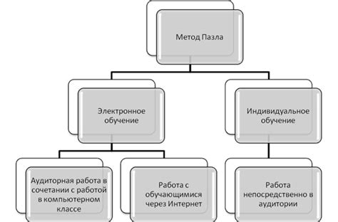 Эффективное использование интерактивных методов обучения для улучшения запоминания информации