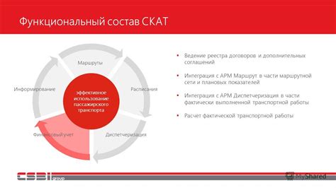 Эффективное использование мощного боевого транспорта