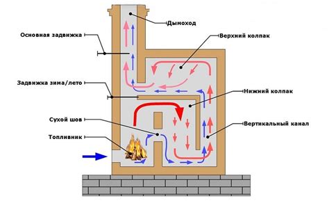 Эффективное использование отопительных устройств в холодный сезон