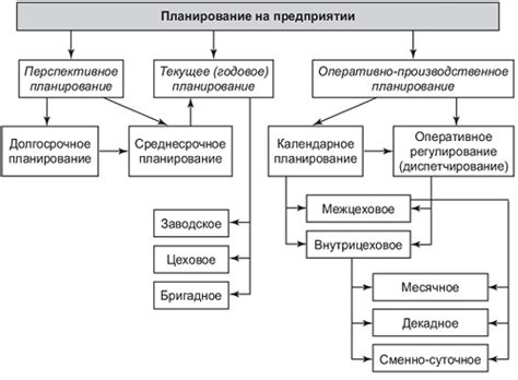 Эффективное планирование и подготовка для успешного освоения новых территорий