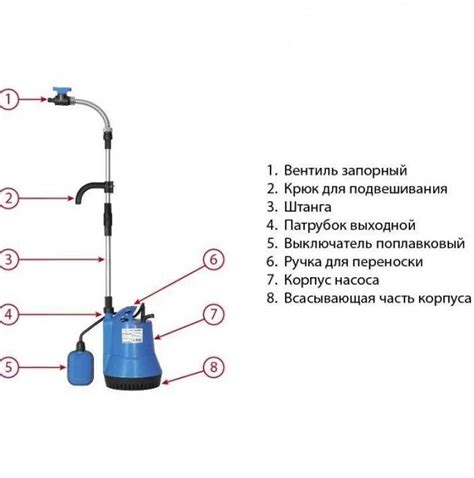 Эффективное удаление избыточной воды