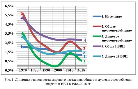 Эффективность использования в различных отраслях