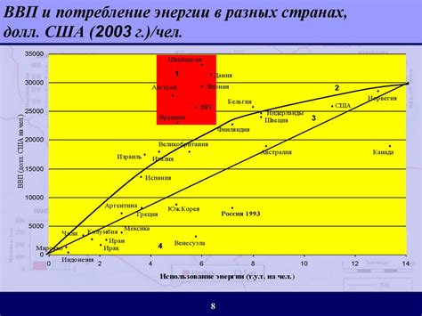 Эффективность использования энергии в белоснежных лампах: анализ и рекомендации