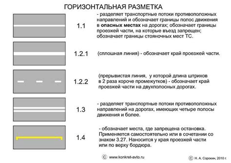 Эффективность и информативность дорожных знаков и разметки