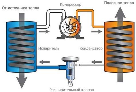 Эффективность и преимущества промывки фильтра вытяжки