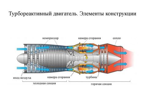 Эффективность и принцип работы реактивного двигателя