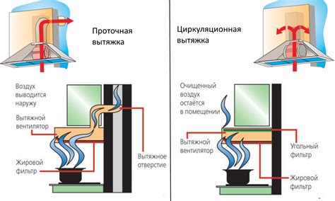 Эффективность и энергопотребление вытяжки оазис