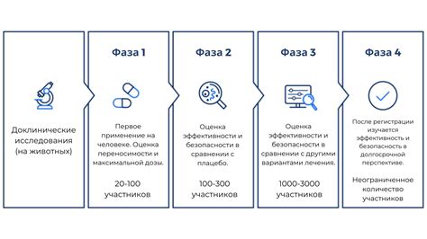 Эффективность полисорба и смекты в клинических исследованиях