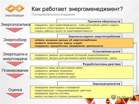 Эффективность работы волма слоя для достижения энергосбережения