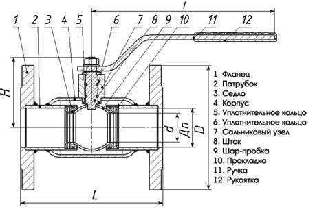 Эффективность шарового крана для регулирования теплаотдачи