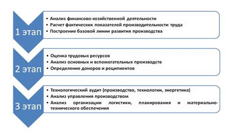 Эффективные инструменты и программы для повышения производительности