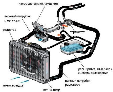 Эффективные меры предотвращения перегрева автомобильного двигателя