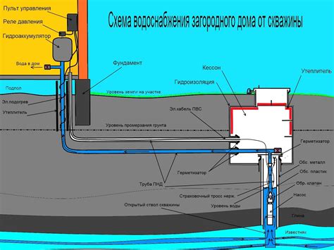 Эффективные меры сохранения качества водоснабжения на загородном участке