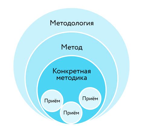 Эффективные методы обучения для успешной результативности на академических состязаниях