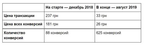 Эффективные методы организации для достижения желаемых результатов