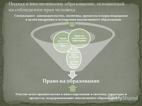 Эффективные поддерживающие меры и инициативы