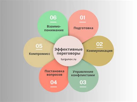 Эффективные подходы для удовлетворения желаний и достижения целей