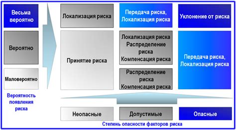 Эффективные принципы эргономики для снижения возможных рисков на рабочем пространстве