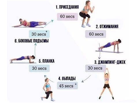 Эффективные тренировки для достижения сушки тела