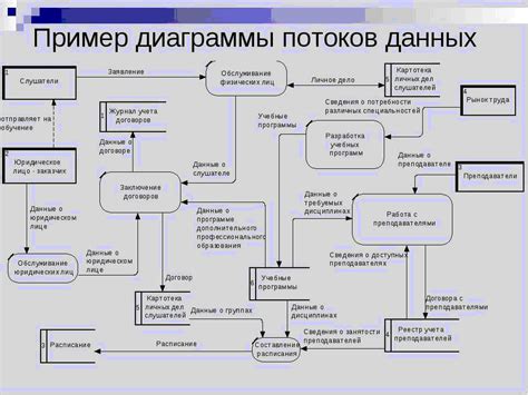 Эффективный алгоритм для безопасного возврата технических компонентов в магазин