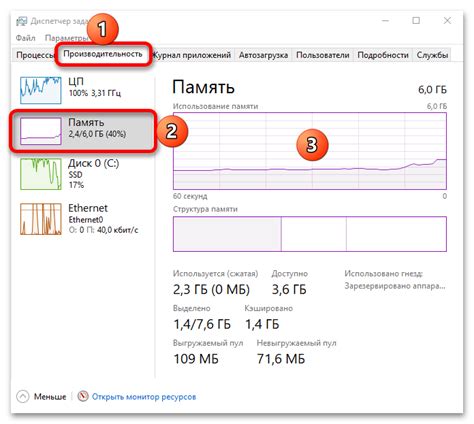 Эффективный контроль использования и предотвращение фрагментации файла подкачки