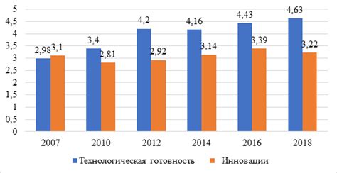 Эффекты влияния повышения уровня цен на экономическое развитие