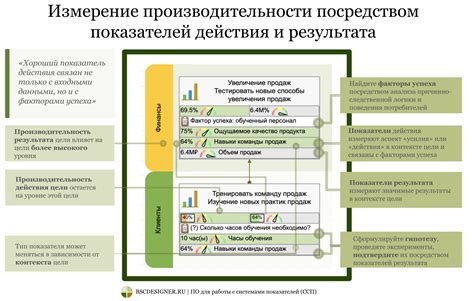 Эффект корректного определения сферы действия для достижения результата