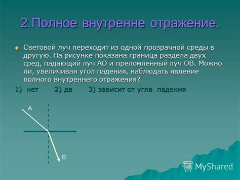 Эффект полного отражения внутри прозрачной среды