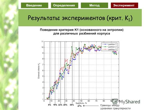 Эффект различных температур котлов: результаты экспериментов