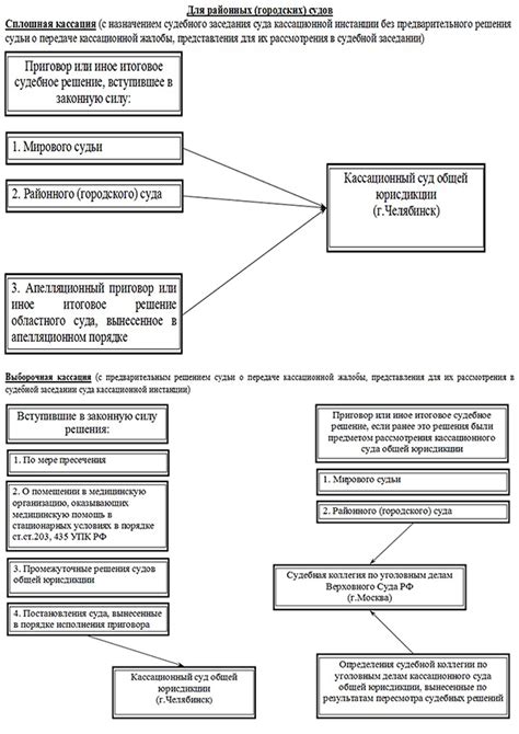 Юрисдикция Мирового суда: принципы определения компетенции