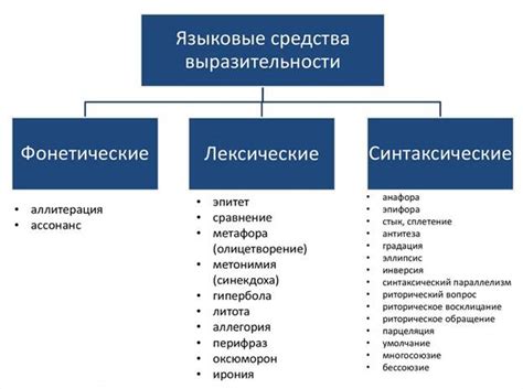 Языковые средства для точности понимания