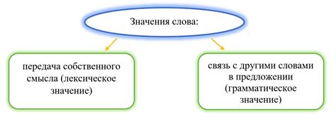 Ясень: сущность и важность