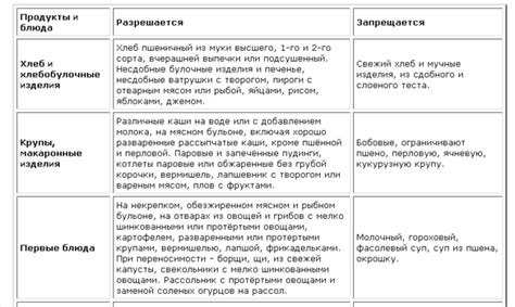 Яственные приемы для смягчения побочных эффектов повышенной кислотности организма