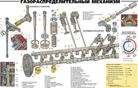 в) Проникновение чужеродных объектов в механизм системы клапанов