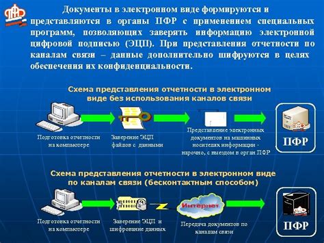 упрощение взаимодействия: основные возможности области индивидуального учета