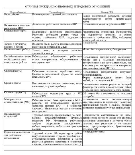 – Баланс между правами учащихся, нормами учебного заведения и трудовыми обязанностями педагогов