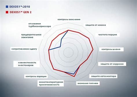 ﻿Дексос 1 и дексос 2: отличия в составе и компоненты