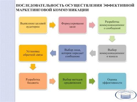  Абзац 1: Как определить критерии выбора идеального монастыря
