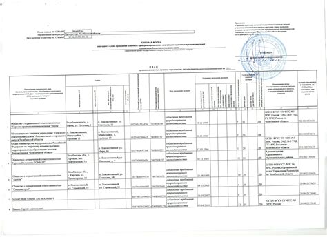  Адреса мест проведения технических проверок на севере Казани 