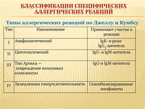  Аллергические реакции и прочие возможные факторы 