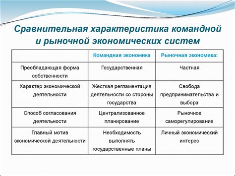  Анализ результативности экономических мероприятий: основы и подходы 