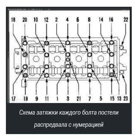  Анализ схемы системы впрыска в двигателе Priora с 16 клапанами 