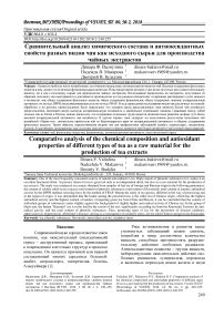  Анализ химического состава спрея для обработки мотоциклетной цепи 