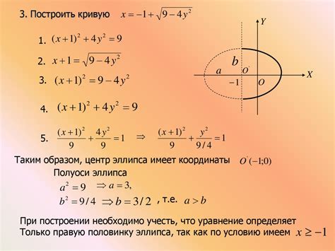  Аналитическое доказательство с использованием координатных осей 