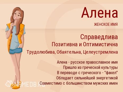  Архаичные варианты имени Алена и их смыслы 