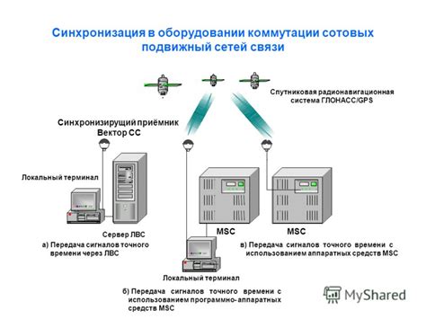  Беспроводное соединение для синхронизации времени 