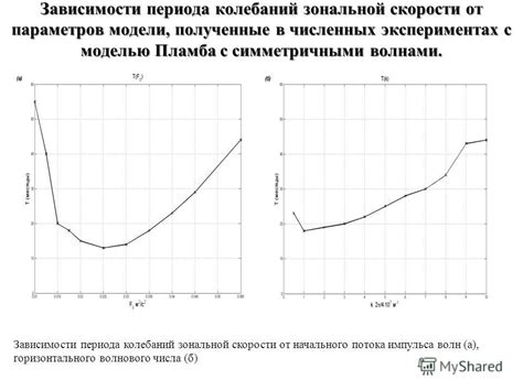  Более возможные перспективы привлекательной встречи в зависимости от численных сочетаний дат 