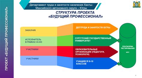  Будущий профессионал: стремления и цели мальчика