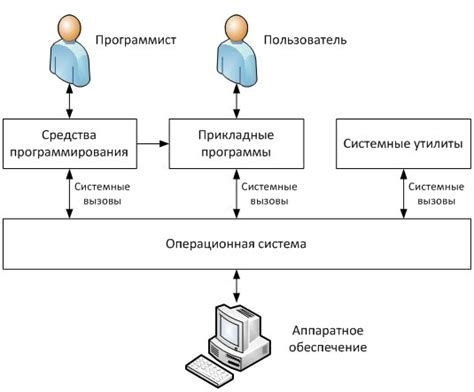  Важность директории системы в операционной системе Android 