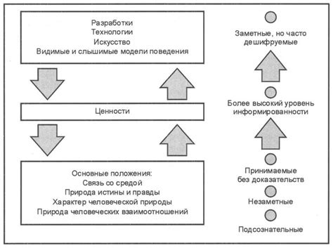  Важность обнаружения и осуществления наилучшей организационной конструкции: искать и воплощать ее 